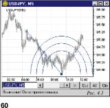 ������� �. - ����������� Meta Stock