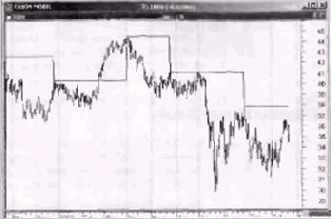 ���������� PowerPivots