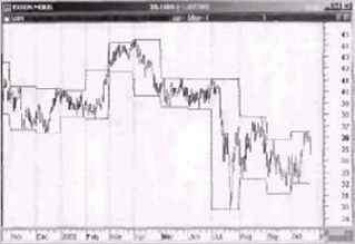 ������� ������� ������������� ���������, �������� 