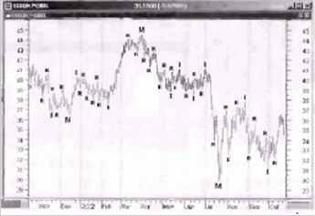 �������-�������� ��� ����������/����������� ������