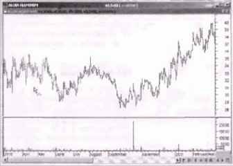 ����� �������� �� ����������� �������������� 