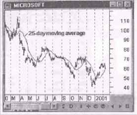 ����� �� �������� ���������������� ����������� 