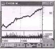 Prompt for dates when chart 