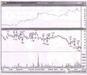 �������� �� ������ ���������� �������� 