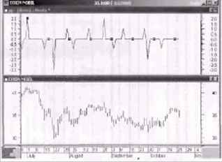 � ��������� �������� ���������� ����� 