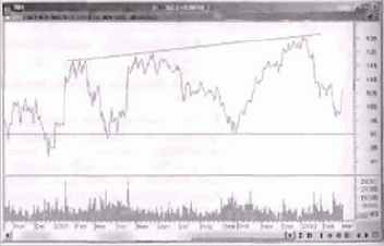 ��� ����� ������� �������������? �� 