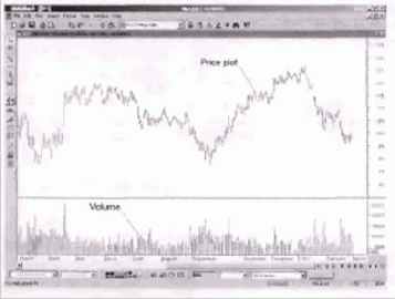 ������� � ������ � ���������