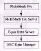 ������������� ��������� ������ DBC Data Manager