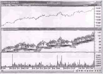 ��� �������� ��������� ������ Summary 