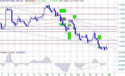 ���� �. - ���������� �������