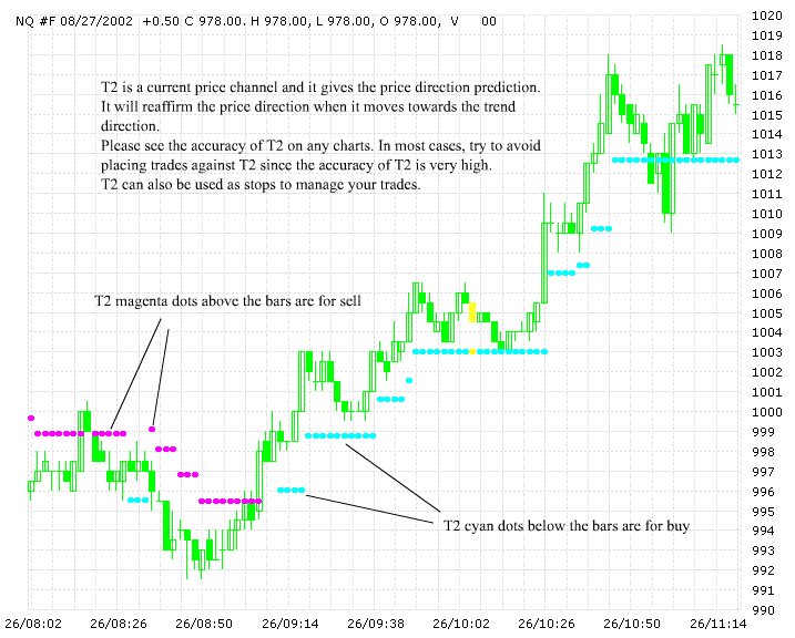 ����� �. - ��������� ����� ��������