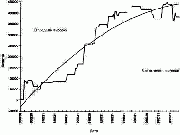 ������� ���������������� �������