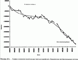 ���������� ������������