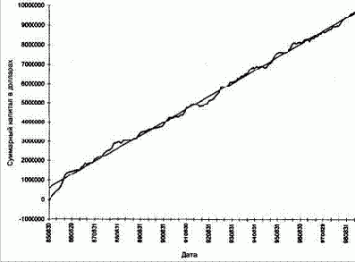 ������� ����� ������