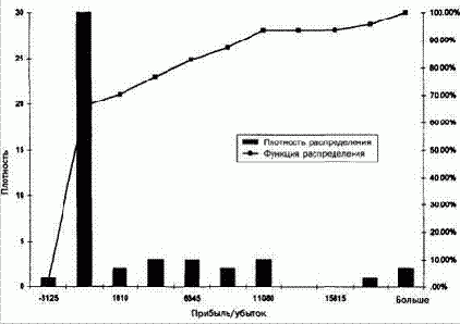 ������ 1: ������ ����� ��� �������� �������