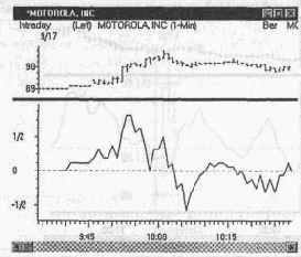 ������������ ��������