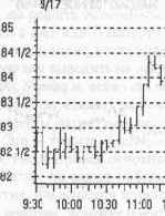 ������������������ � ������� �������