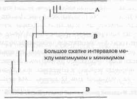 ������������� ���������