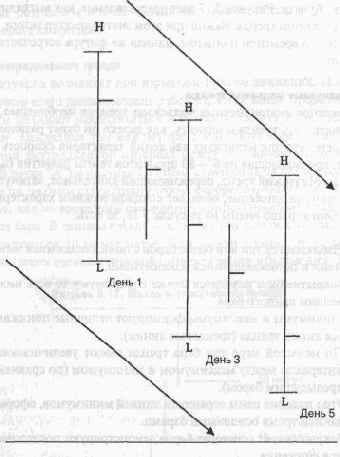 ������������� ���������