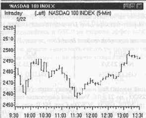 ������������� �������� ������� ������������� �����