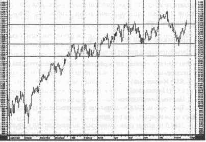 �������� ������� ������������� �����