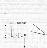 �������� ����������� ������