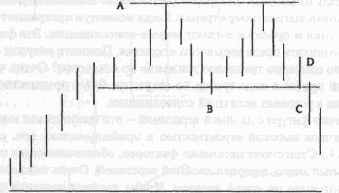 �������� ����������� ������