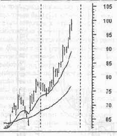 �������� ��������� �������