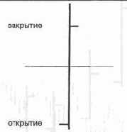 ���� �������������