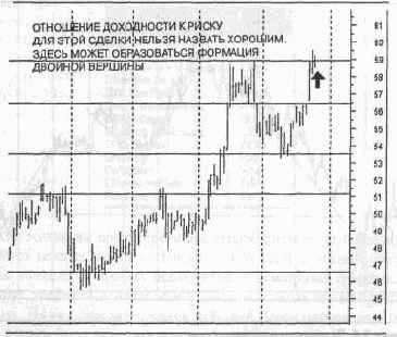 ����� ����� �������