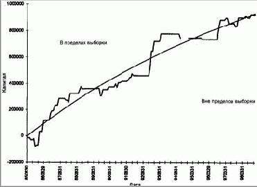 ���������� ������������ ��� ������� �����