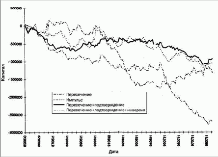 ������� ������ ��������� �������� 