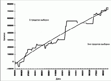 ����� �� ������� ������ �������� 