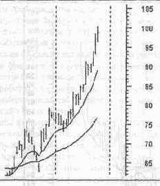 �������� ��������� �������