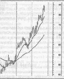 �������� ��������� �������