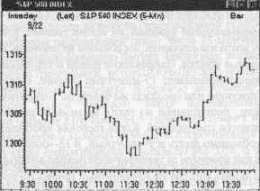 ������������� �������� ������� ������������� �����