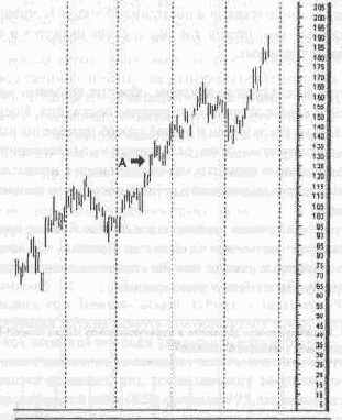 ������� �������� ��������