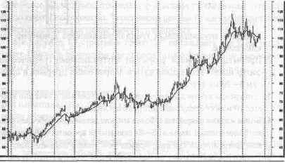 ������� �������� ��������