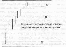 ������������� ���������