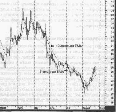 �������� ����������� ������