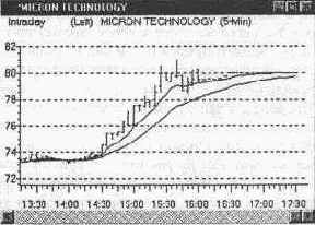 ���������� ������� � �������