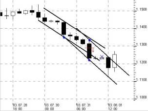 ����� �. - ������� ���������� �������