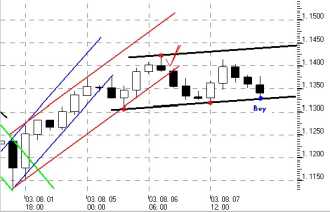 ����� �. - ������� ���������� �������