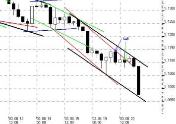 ����� �. - ������� ���������� �������