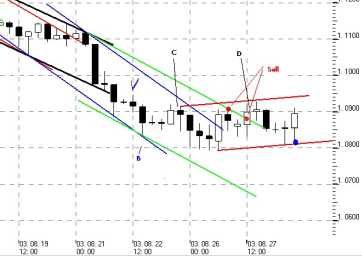 ����� �. - ������� ���������� �������