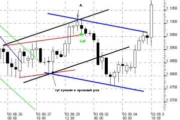 ����� �. - ������� ���������� �������