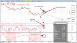 Кэппель Д. - Волновое движение