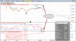 Кэппель Д. - Волновое движение