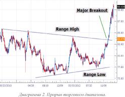 �������� �. - �������� ��������