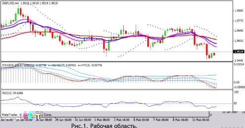 ������ �. - Natuseko Protrader 4H Strategy